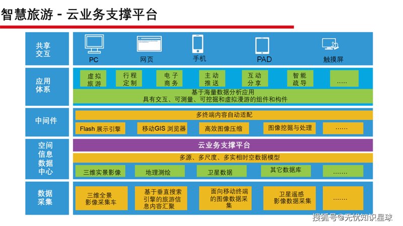科技如何改变城市面貌——以武汉互联网企业速美科技为例