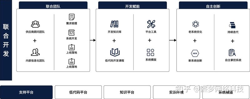 小程序定制开发